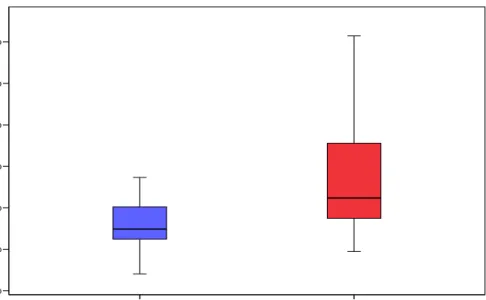 Figure 2 shows the average gaze time per segment across all participants in milliseconds