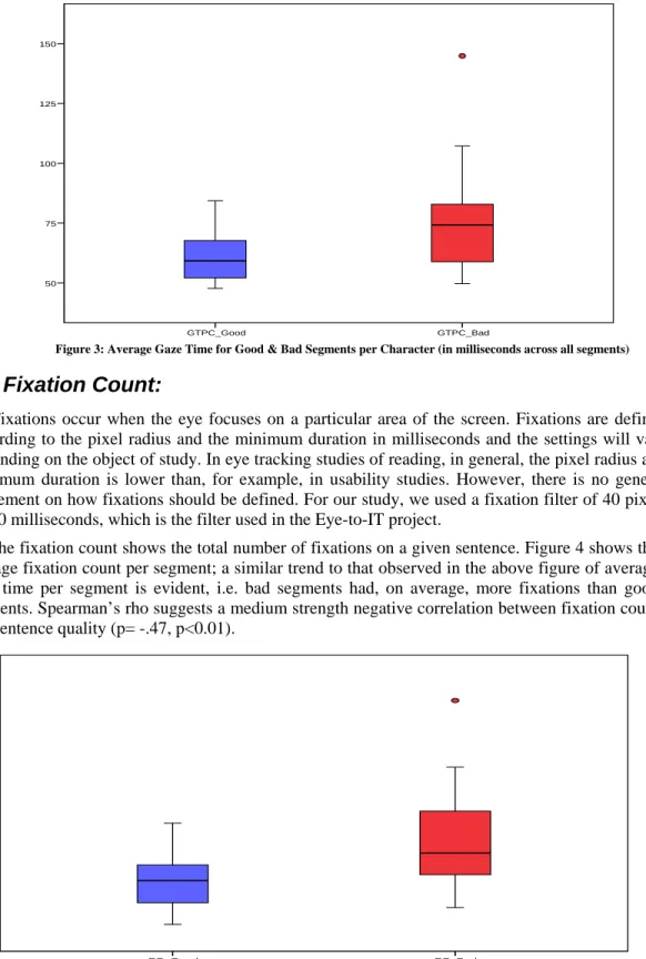 Figure 3: Average Gaze Time for Good &amp; Bad Segments per Character (in milliseconds across all segments)  