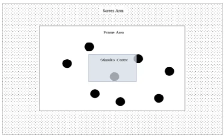 Figure 1. Defined areas of interest during stimulus presentation.  