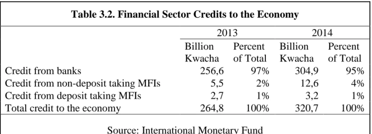 Table 3.3. Malawi Stock Exchange Statistics 