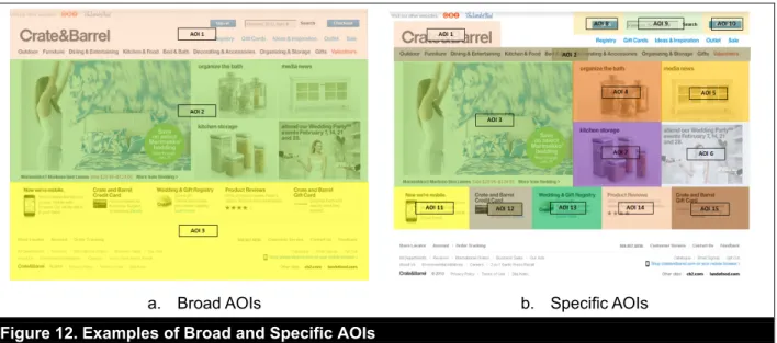 Figure 12. Examples of Broad and Specific AOIs 