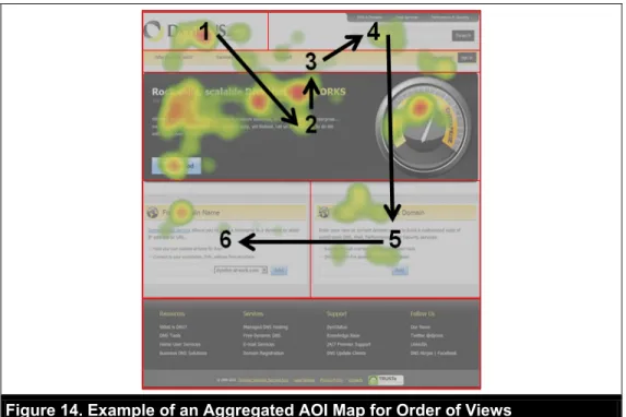 Figure 15b provides the aggregated fixation timing maps for the prototypes. While the informational  window in the right website uses only a slightly more contrasting background color than the informational  window on the left page, as revealed by the AOI 