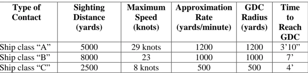 Table 1.    Example of ARL Interval calculation. 