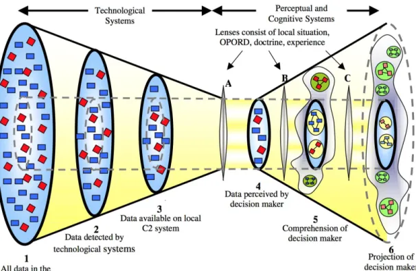 Figure 5.   A Dynamic Model of Situated Cognition (from Shattuck &amp; Miller,  2004, p