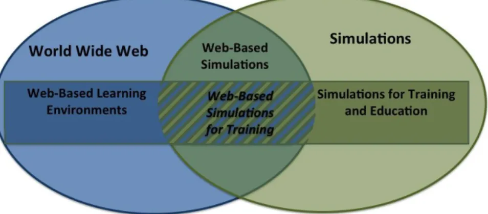 Figure 6.   Venn diagram contextualizing WBS for training. 
