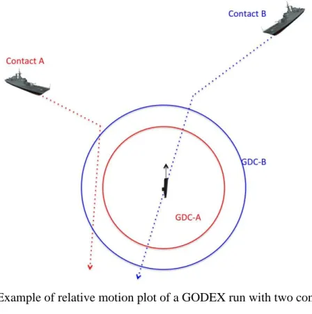 Figure 8.   Example of relative motion plot of a GODEX run with two contacts. 