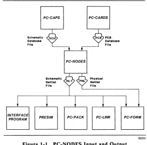 Figure 1-1. PC-NODES Input and Output 