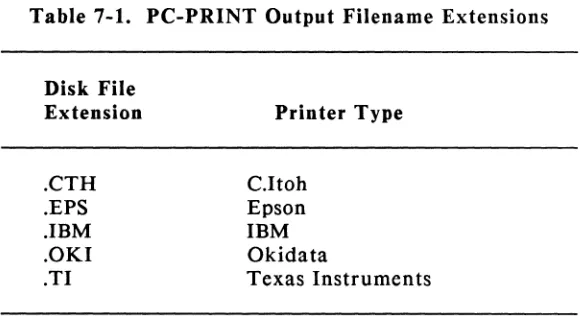 Table 7-1. PC-PRINT Output Filename Extensions 