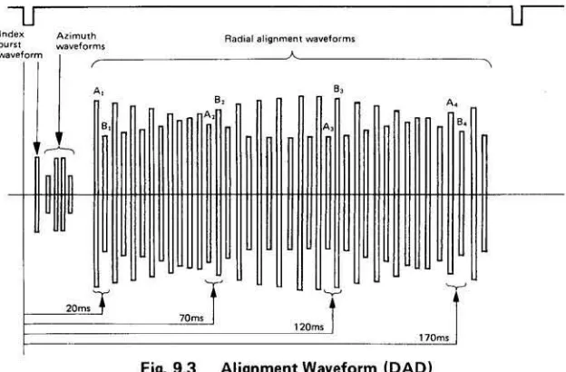 Fig. 9.3 
