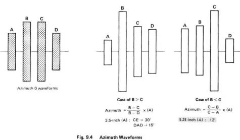 Fig. 9.5 