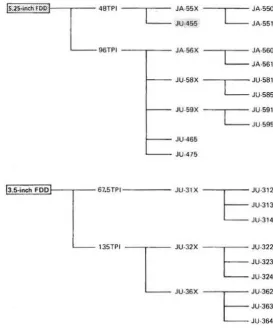 TABLE 3.1 Part No. Tool .. 