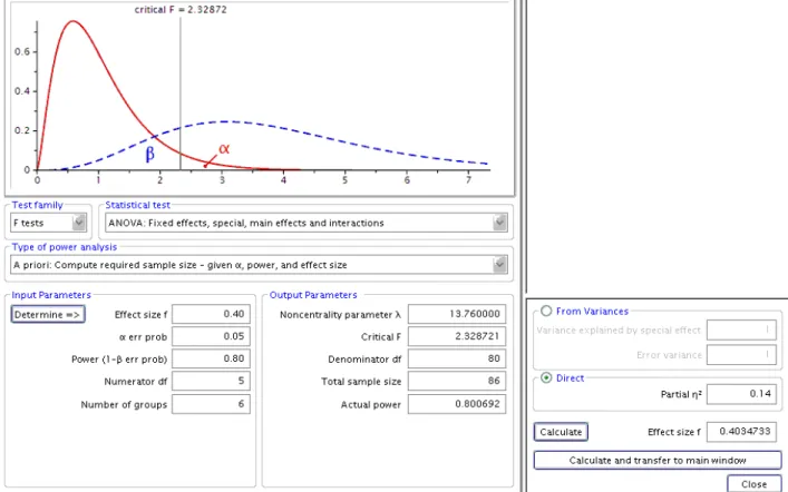 Figure 8. Screenshot of the power analysis tool G*Power 3, illustrating the parameters used to  calculate the sample size