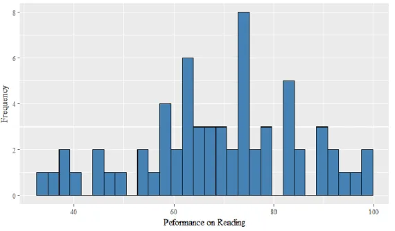 Table 1. Descriptive statistics of all key variables 