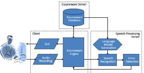 Figure 1. A schematic overview of the GREET system. 