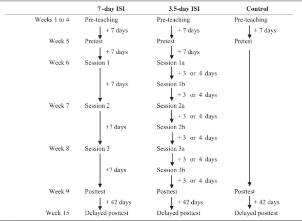 FIGURE 1 Study Schedule