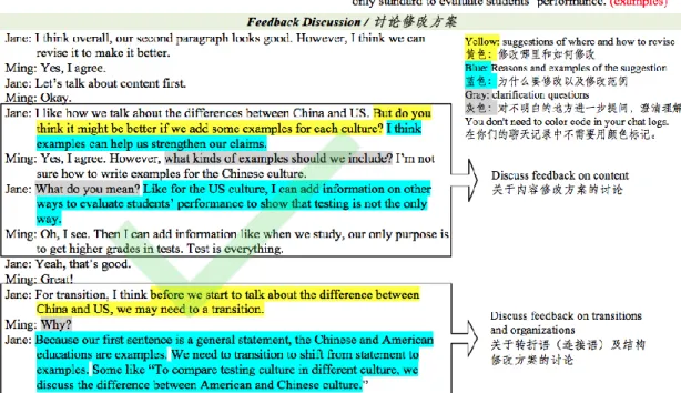 Figure 3.2. Example of Week 2 Interactional Feedback Instructions 