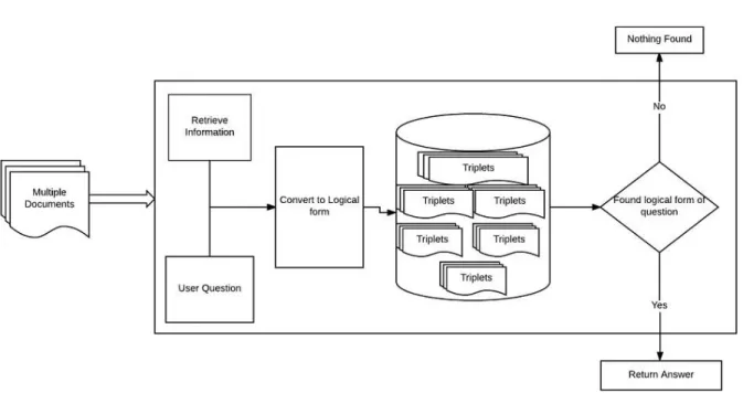 Figure 2: Knowledge-based Question Answering System 