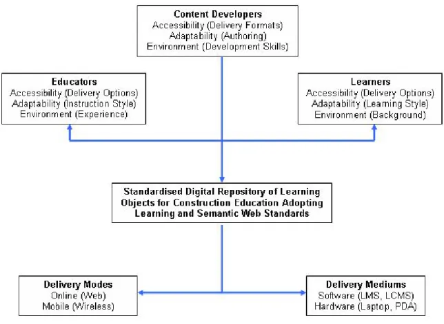 Figure 3 Conceptual framework 