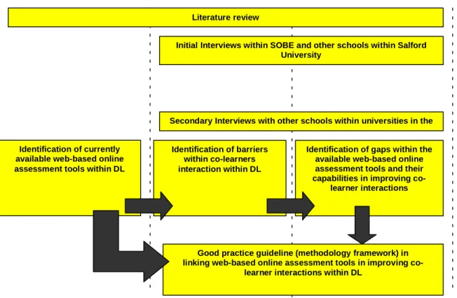 Figure 1: Research Methodology Flow 