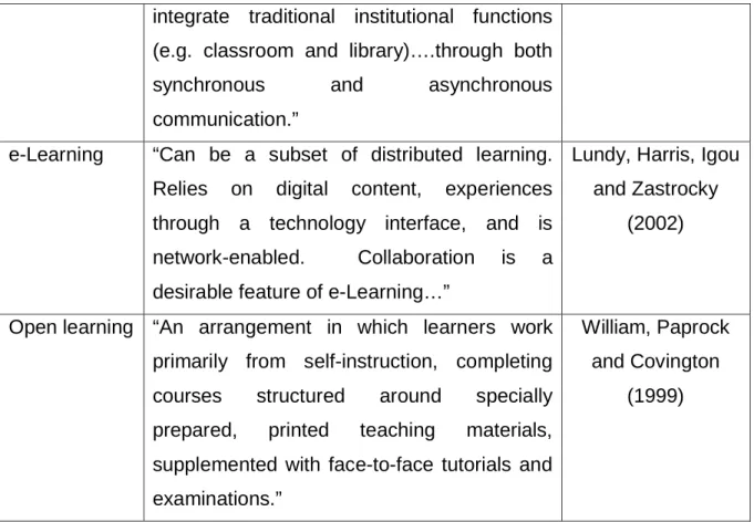 Table 1: Terms and Definitions within Distant Learning (Du Mont, 2002) 