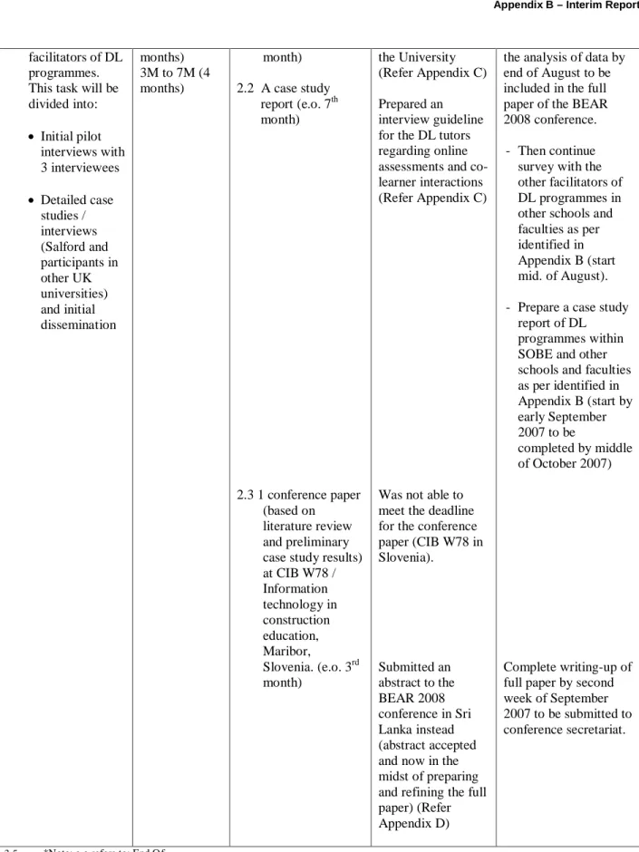 3.6  Table 1:  Progress to date (April 2007 – August 2007) 