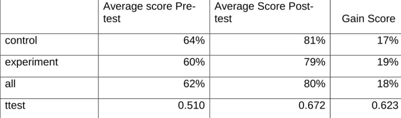Table 6-4: Accentuate the Negative Data, Post “Goofer” Removal   