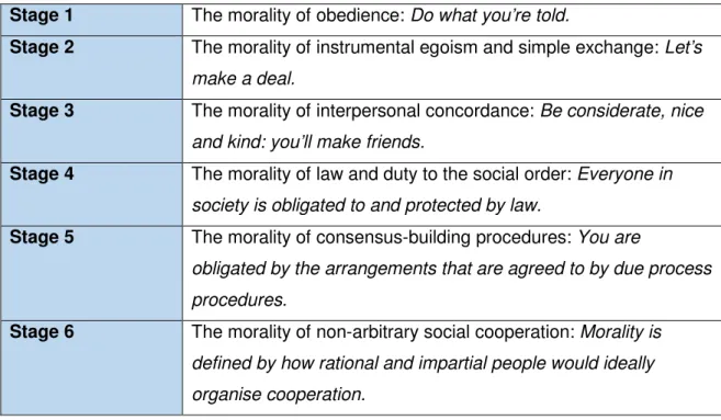 Table 1 Six stages in the concept of cooperation 