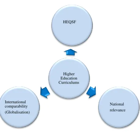 Diagram 1.1 Structure on which the study is based 