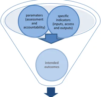 Figure 3.1 Educational paradigm on the total learning experience of students 
