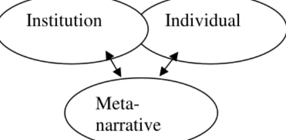 Figure 4 – Discourse transference 