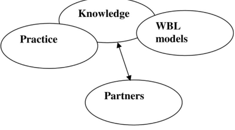 Figure 7 – Enhanced DEWBLAM architecture      