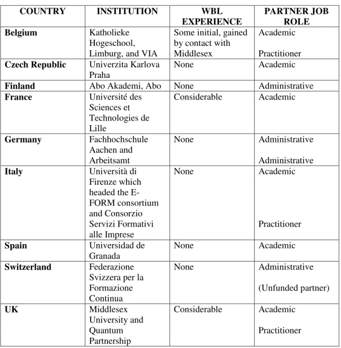 Figure 1 - Table of DEWBLAM members  