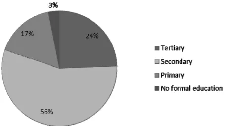 Figure 1: Distribution of the Level of Education of the Workforce in Malaysia (2012) 