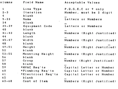 table. The later tables and in this Manual. 