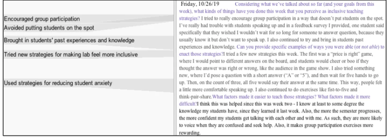 Figure 3.2 Example of line-by-line coding in HyperRESEARCH .  I completed this process for my weekly observation and field notes, the TAs’ 