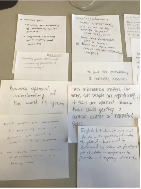 Figure 4.7 Minute paper responses to Greg’s prompt, “how is  Mendelian genetics relevant to our lives outside this lab?” (Weekly 