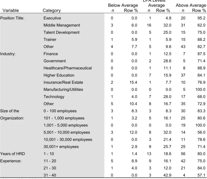 Table G1 cont.