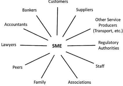 Figure 9:  The learning circle o f SMEs (adopted from  Gibb, 1997, p.  17)