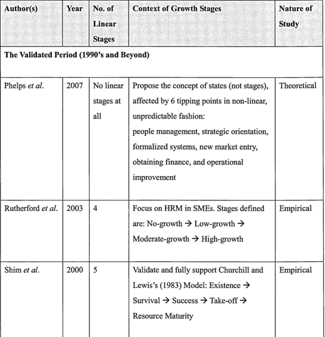 Table 5:  A summary o f OLC works fo r SMEs