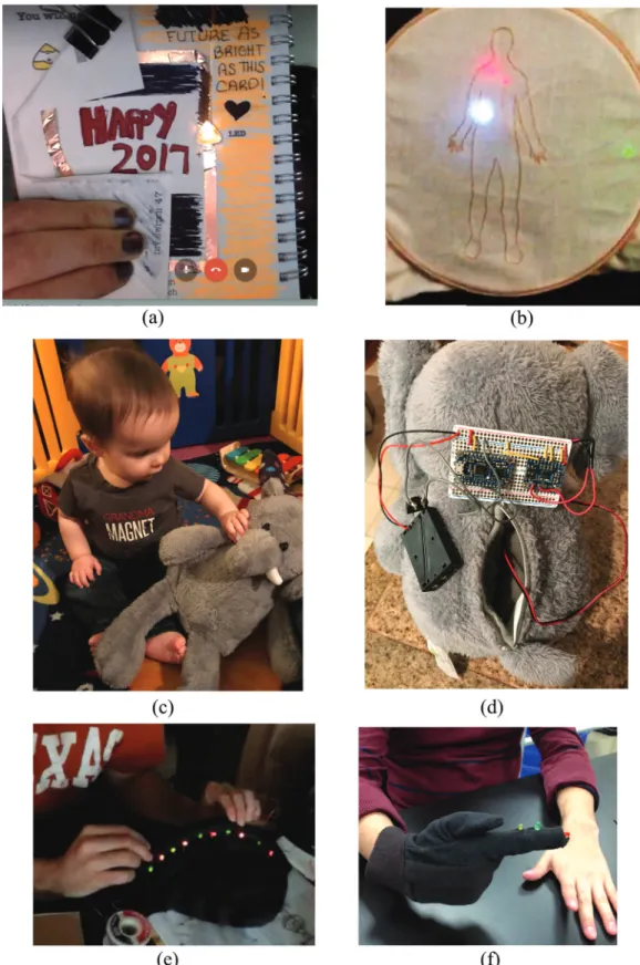 Figure 2. Examples of project artifacts: (a) Chibitronics greeting card, (b)  embroidered model of the human circulatory system, (c) stuff ed elephant,  (d) circuit inside of stuff ed elephant, (e) stocking cap ornamented with  fl ashing LEDs, and (f) “las