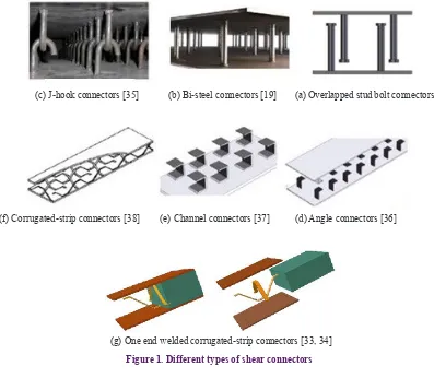 Figure 1. Different types of shear connectors