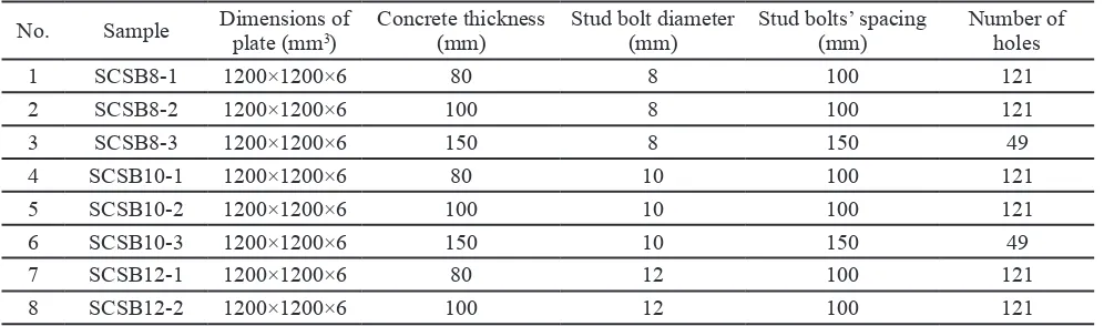 Table 1. Geometrical specifications of SCSB test samples