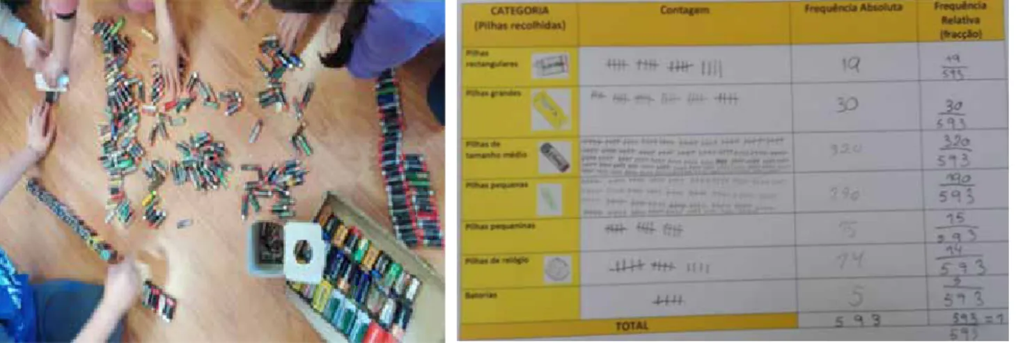 Figure 1: Collection, organisation and processing of data from the batteries 
