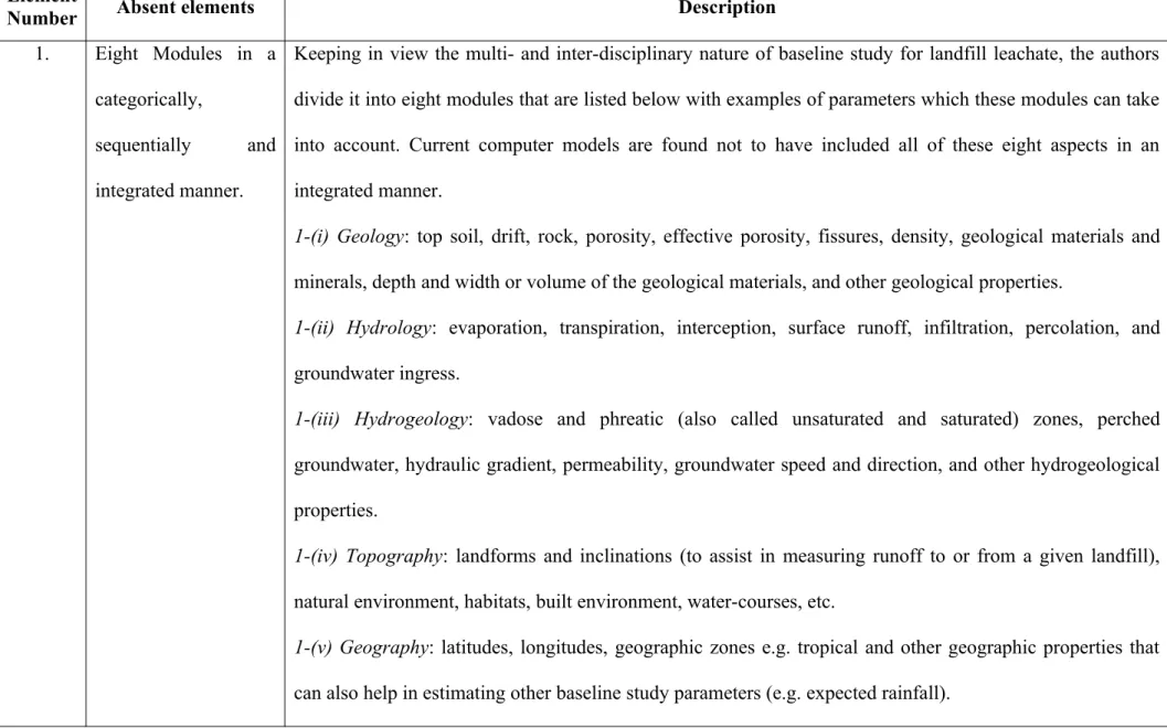 Table 1: Elements absent in baseline study – Criteria used as benchmarks to access existing computer models