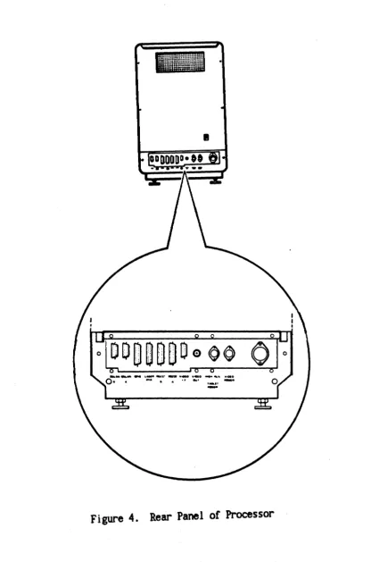 Figure 4. Rear Panel of Processor 