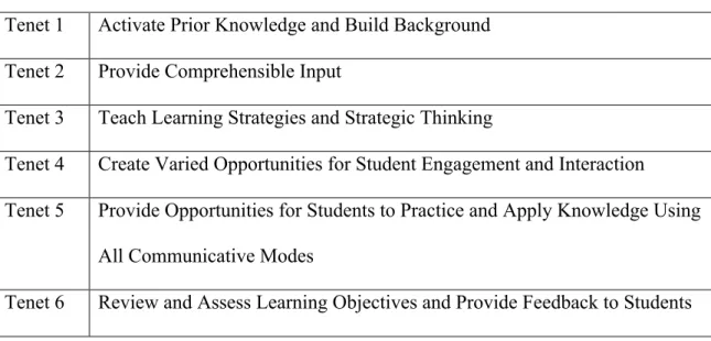 Table 2.1:  SIOP Tenets of Effective Instruction (adapted from Echevarría, et al., 2008)  Tenet 1  Activate Prior Knowledge and Build Background 