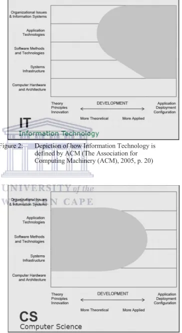 Figure 2:  Depiction of how Information Technology is 