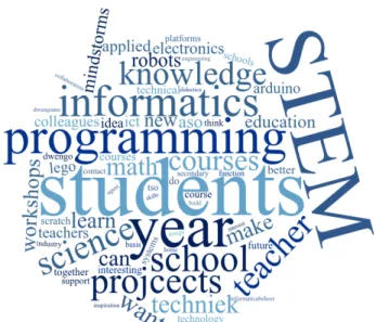 Figure 1: Most frequently occurring words in the answer to the question: "Why do you want to participate in this  work-shop?"