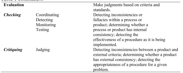 Table 1 continued… 