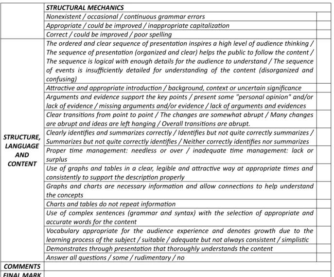 Table 1. Learning and assessing student oral communicaton skills rubric